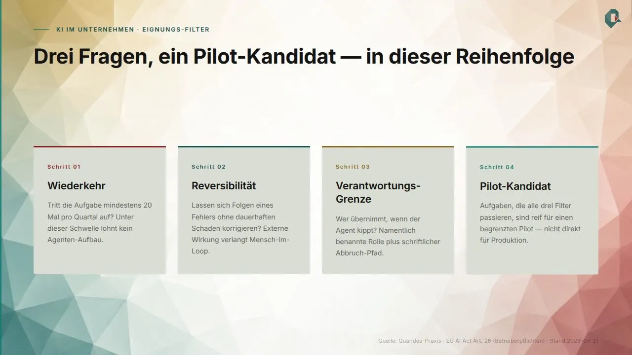Eignungs-Filter: drei Fragen in fester Reihenfolge; was alle drei passiert, geht in den Pilot.