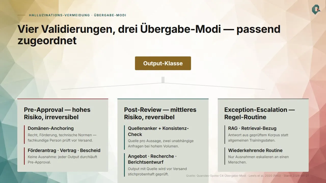 Validierung und Übergabe: Mapping der Freigabeschritte im Mittelstand.